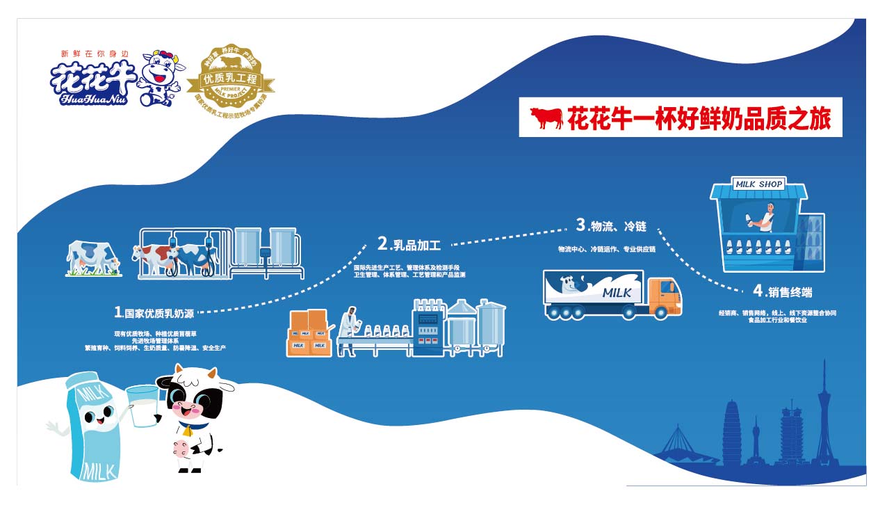 榮膺乳業(yè)三大金獎(jiǎng)，花花牛以產(chǎn)業(yè)融合發(fā)展推進(jìn)奶業(yè)高質(zhì)量發(fā)展