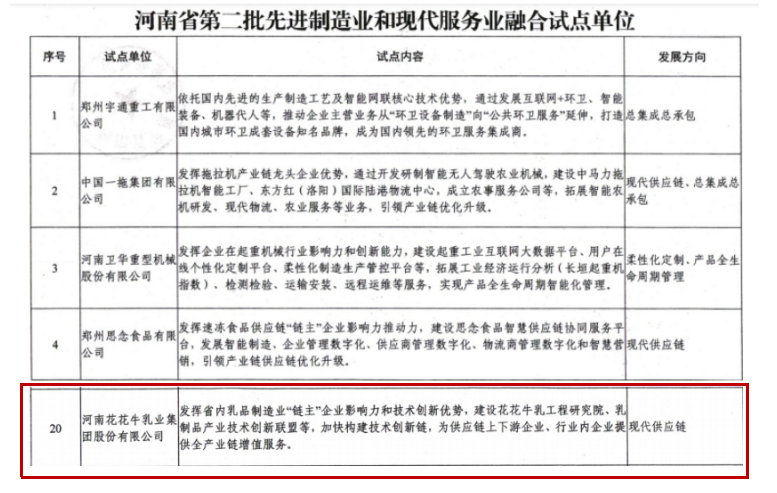 喜報 | 花花牛乳業(yè)集團(tuán)被評為河南省第二批“兩業(yè)”融合試點單位